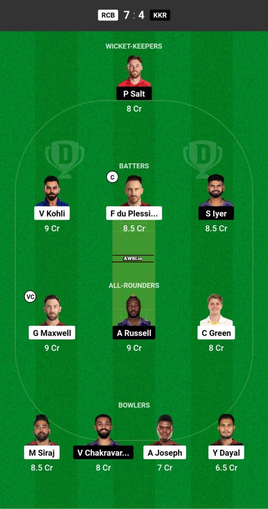 RCB vs KKR Dream11 Prediction Team 2