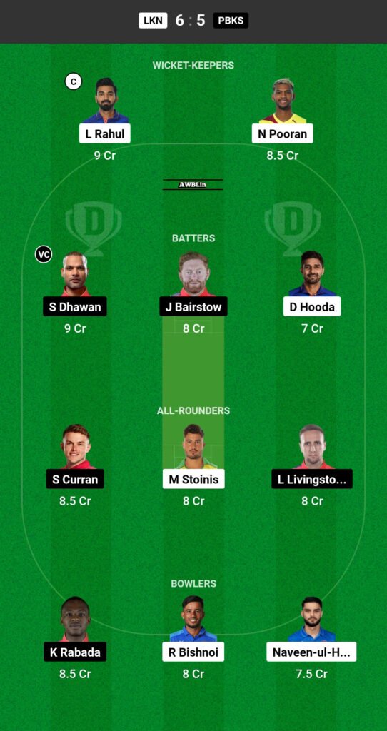 LSG vs PBKS Dream11 Prediction Team 1