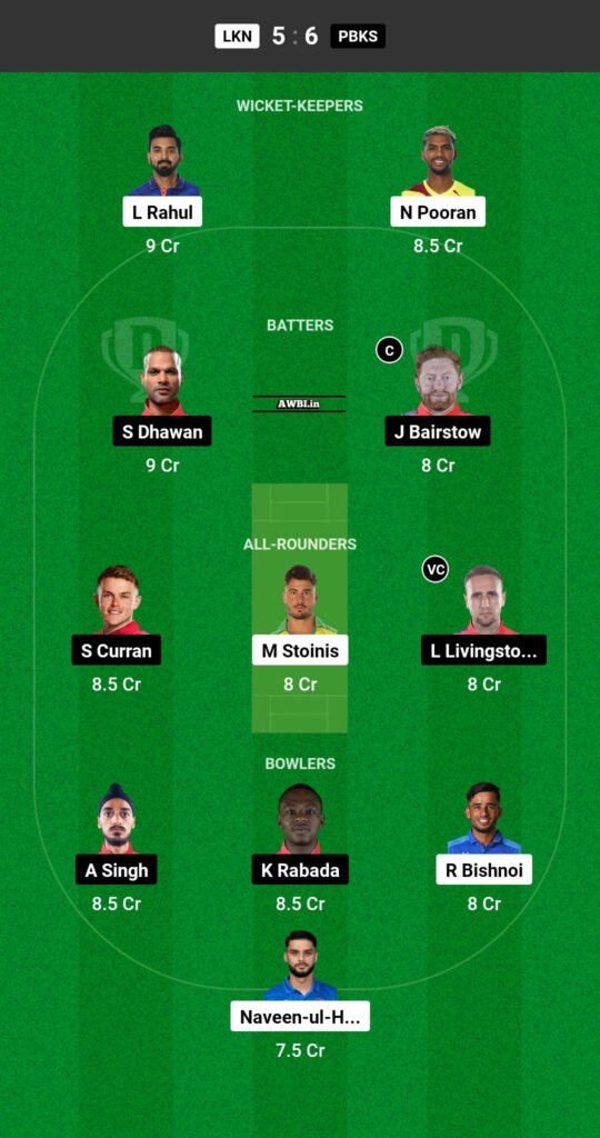 LSG vs PBKS Dream11 Prediction Team 2