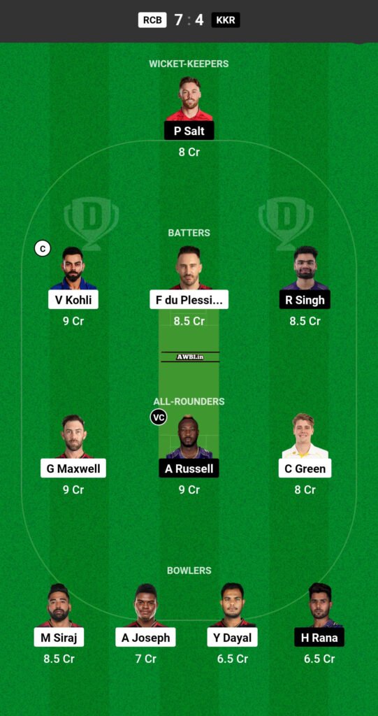 RCB vs KKR Dream11 Prediction Team 1