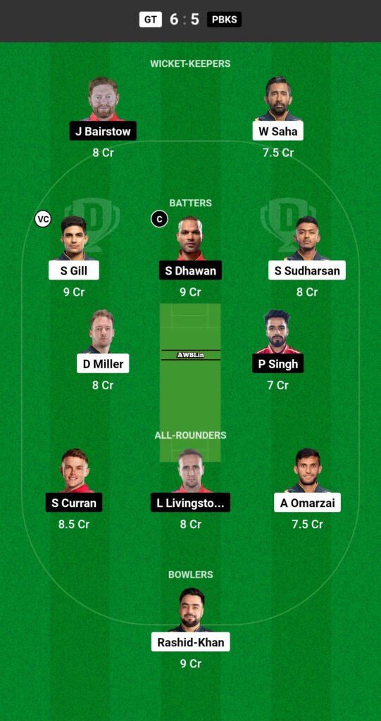 GT vs PBKS Dream11 Prediction Team 2