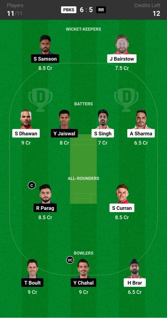 PBKS vs RR Dream11 Prediction Team 2