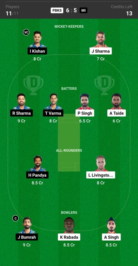 PBKS vs MI Dream11 Prediction Team 2