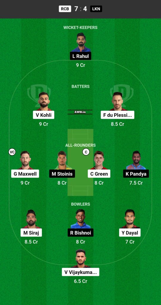 RCB vs LSG Dream11 Prediction Team 1