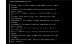 Fight Night Weights for