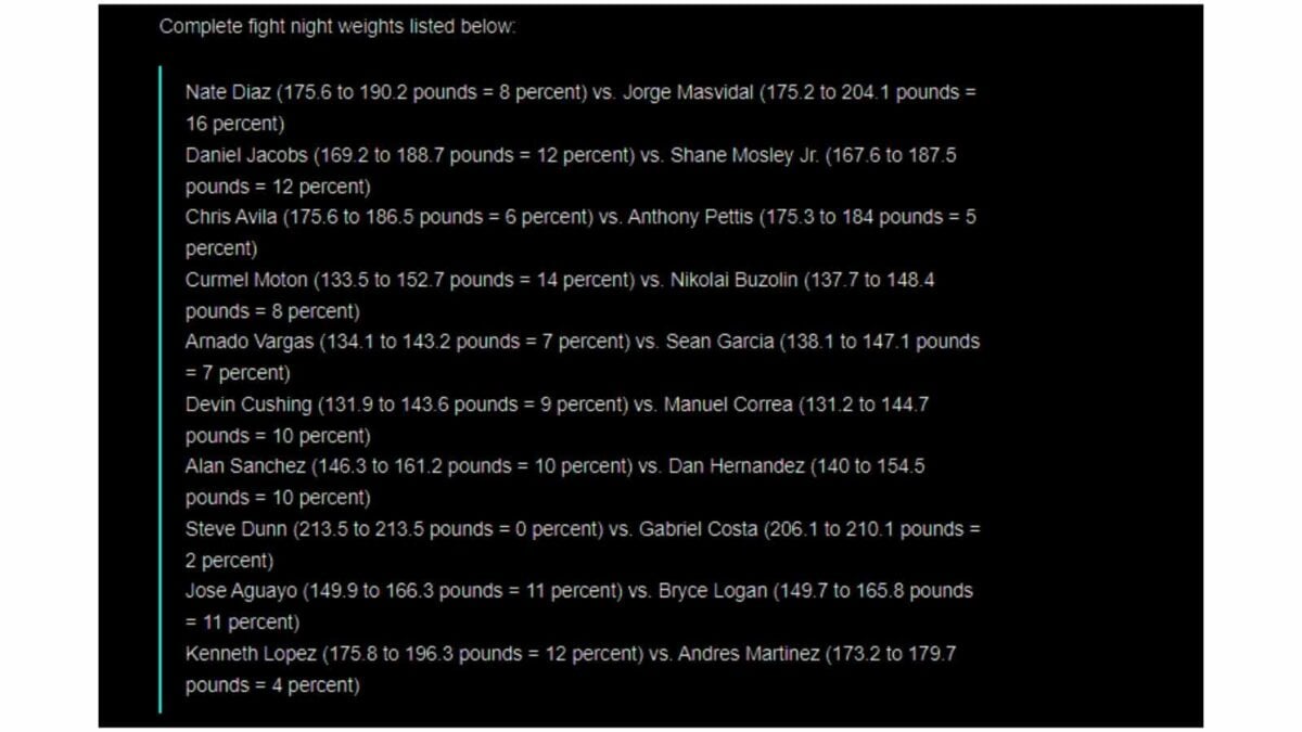 Fight Night Weights for